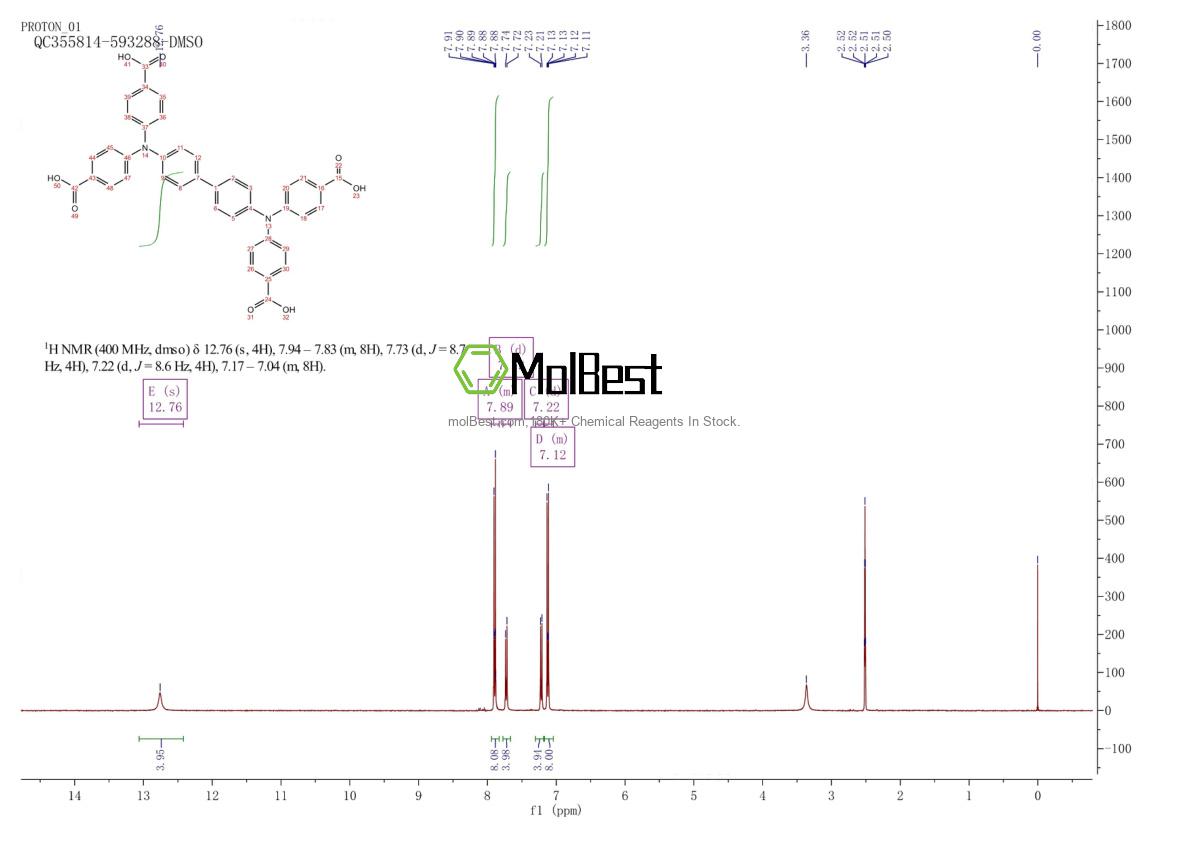 Physical sample testing spectrum (NMR) of 1193093-31-0