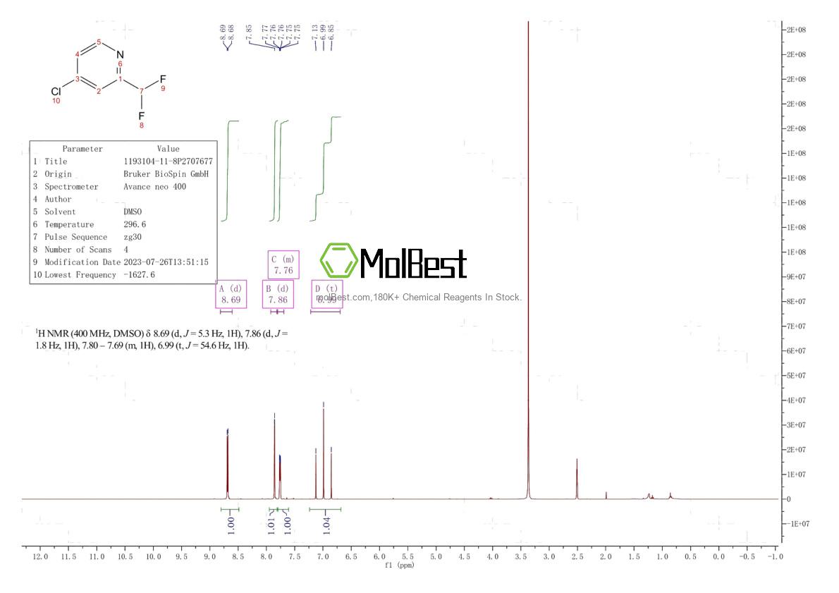 Physical sample testing spectrum (NMR) of 1193104-11-8