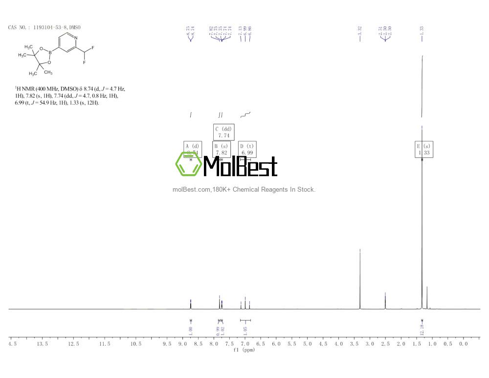 Physical sample testing spectrum (NMR) of 1193104-53-8