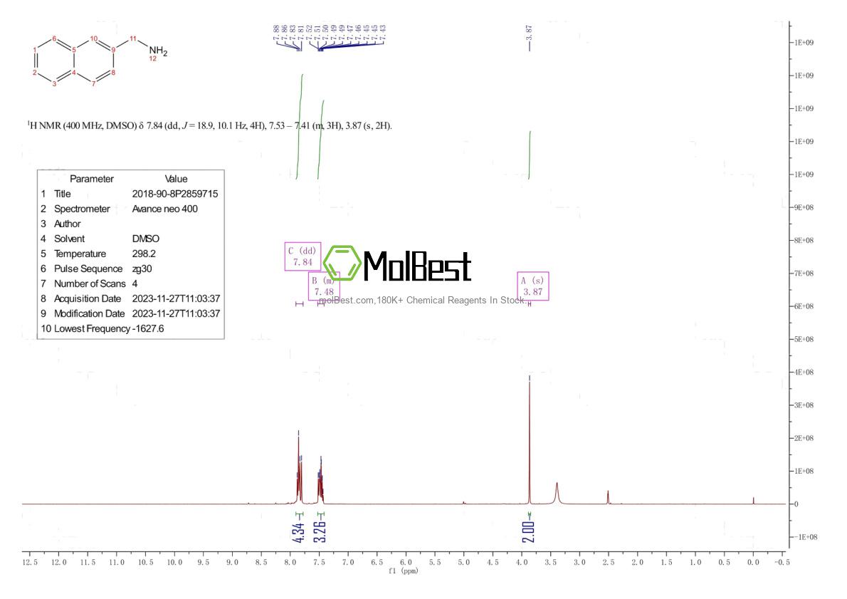 Physical sample testing spectrum (NMR) of 1193116-74-3