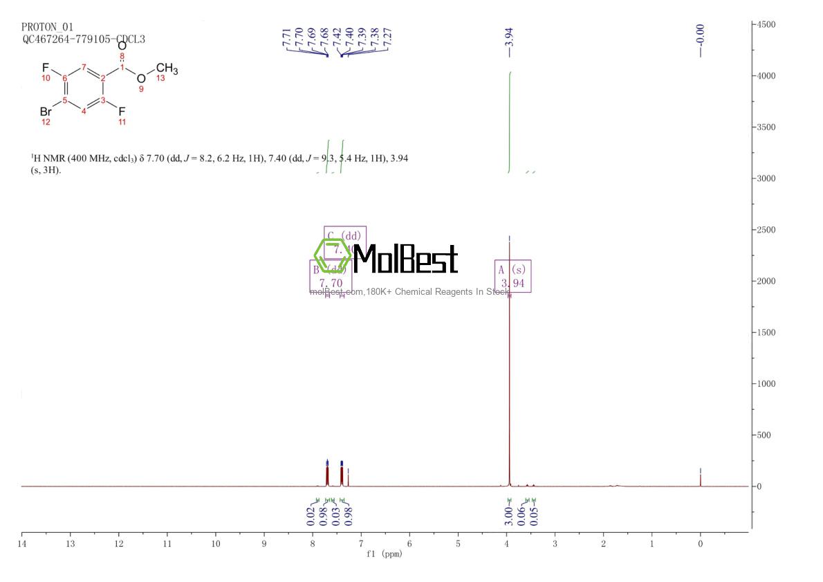 Physical sample testing spectrum (NMR) of 1193162-21-8