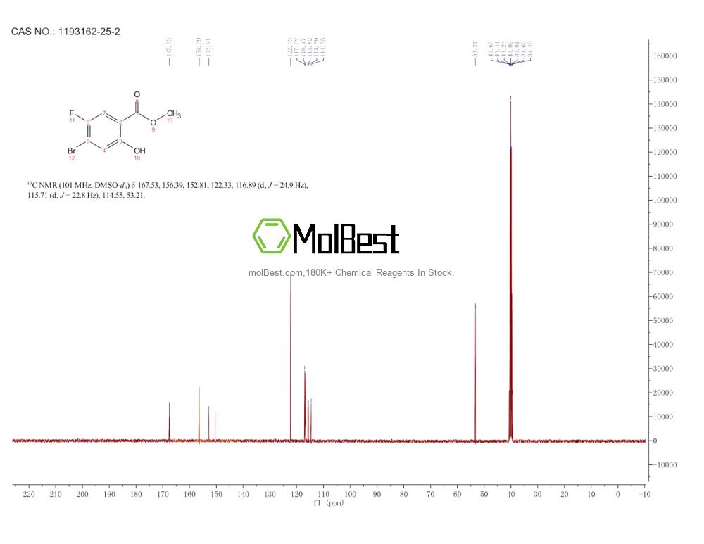 Physical sample testing spectrum (NMR) of 1193162-25-2