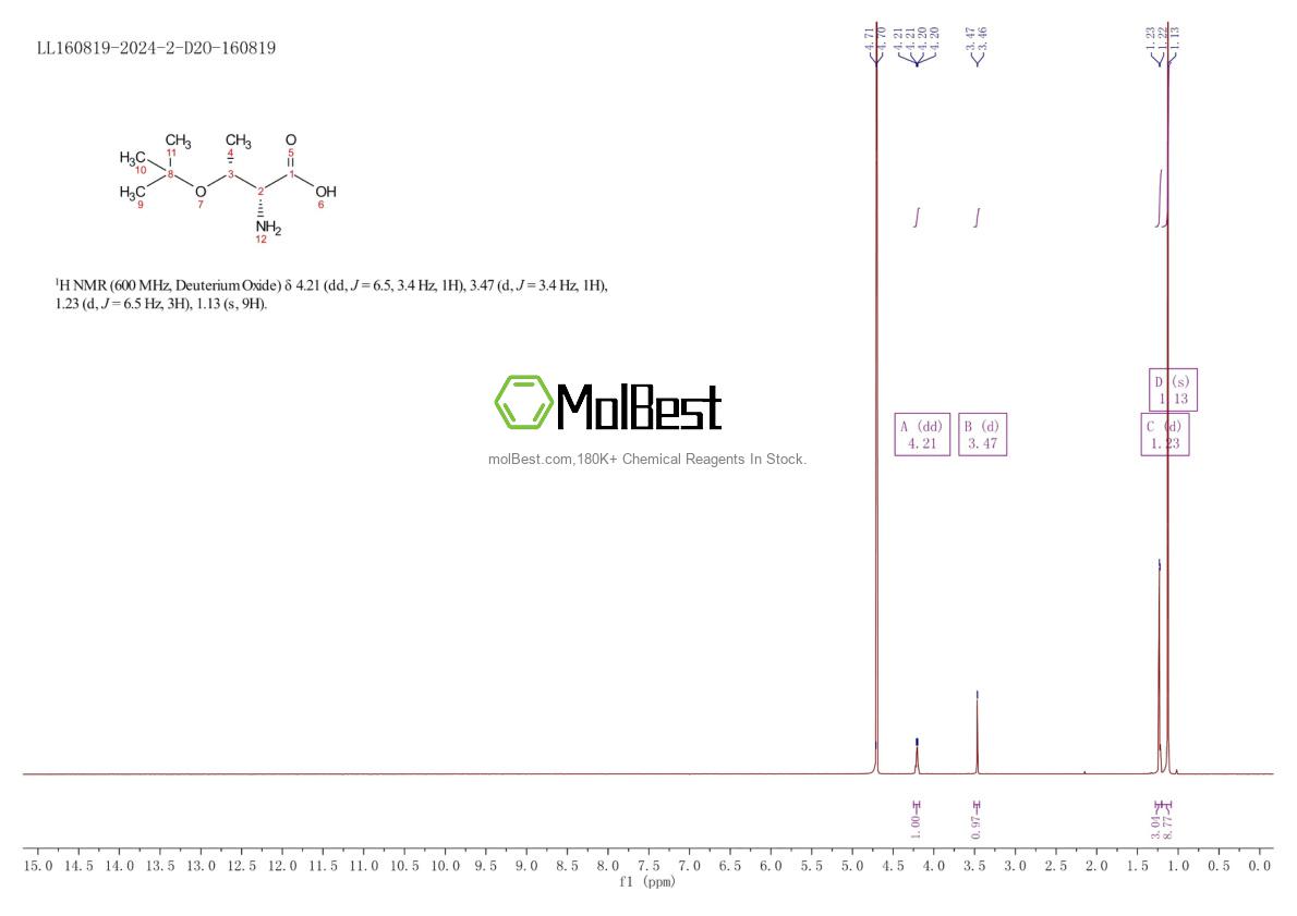 Physical sample testing spectrum (NMR) of 119323-52-3