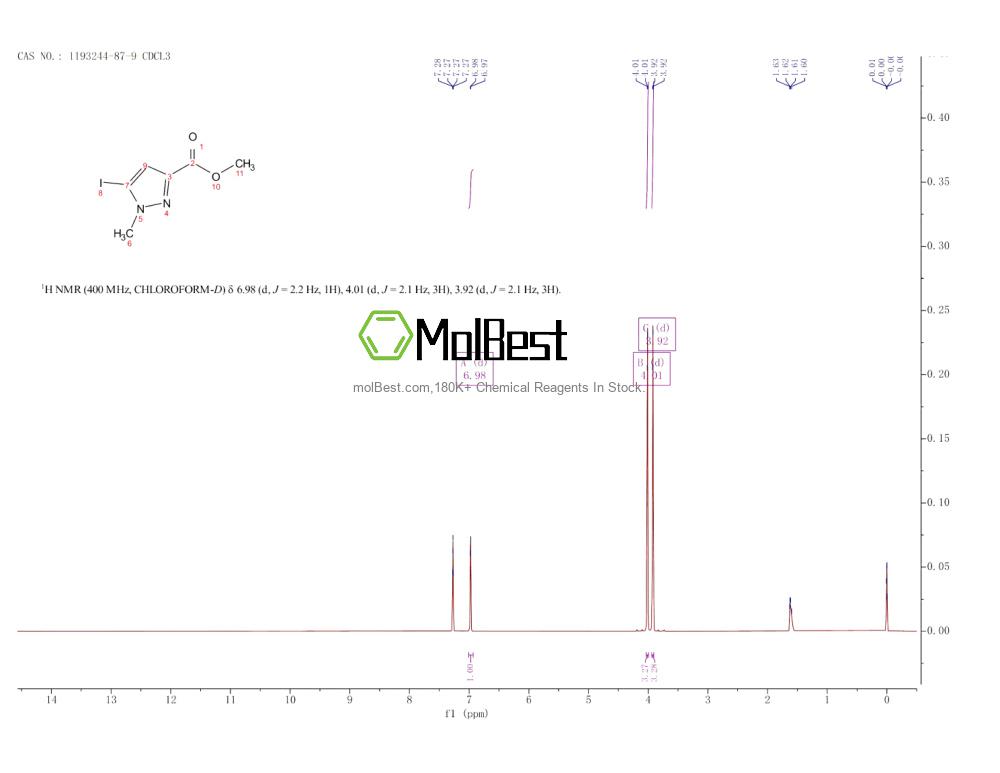 Physical sample testing spectrum (NMR) of 1193244-87-9