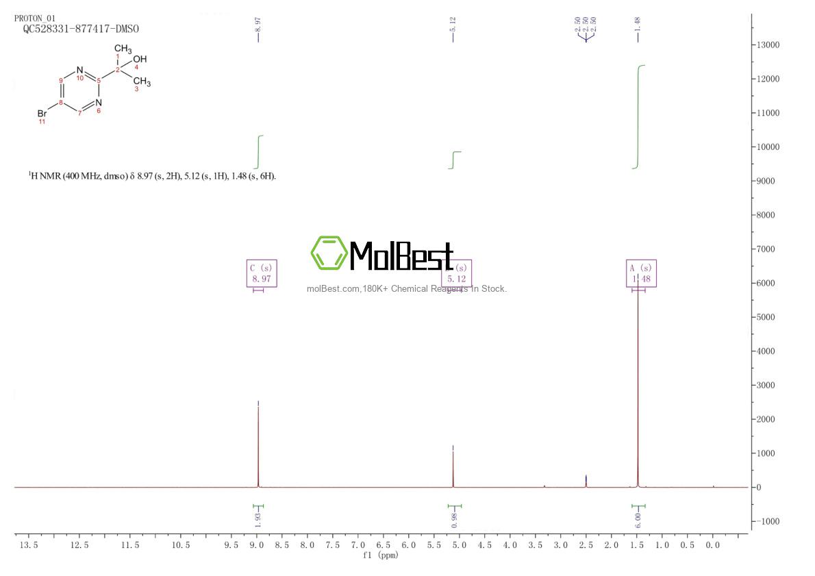 Physical sample testing spectrum (NMR) of 1193244-89-1
