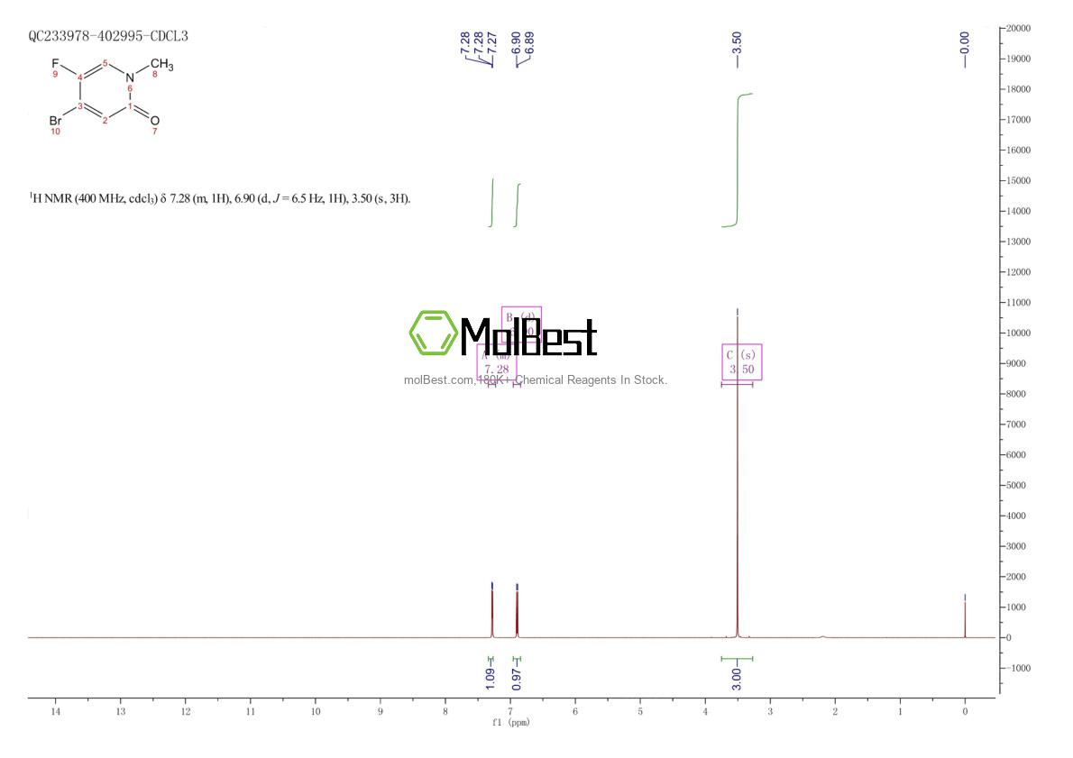 Physical sample testing spectrum (NMR) of 1193334-87-0
