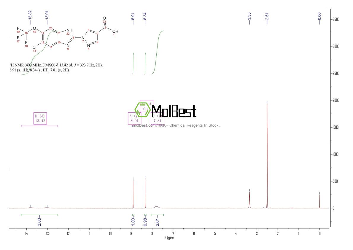 Physical sample testing spectrum (NMR) of 1193383-09-3