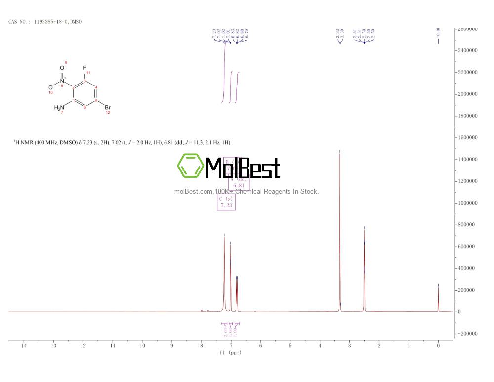 Physical sample testing spectrum (NMR) of 1193385-18-0