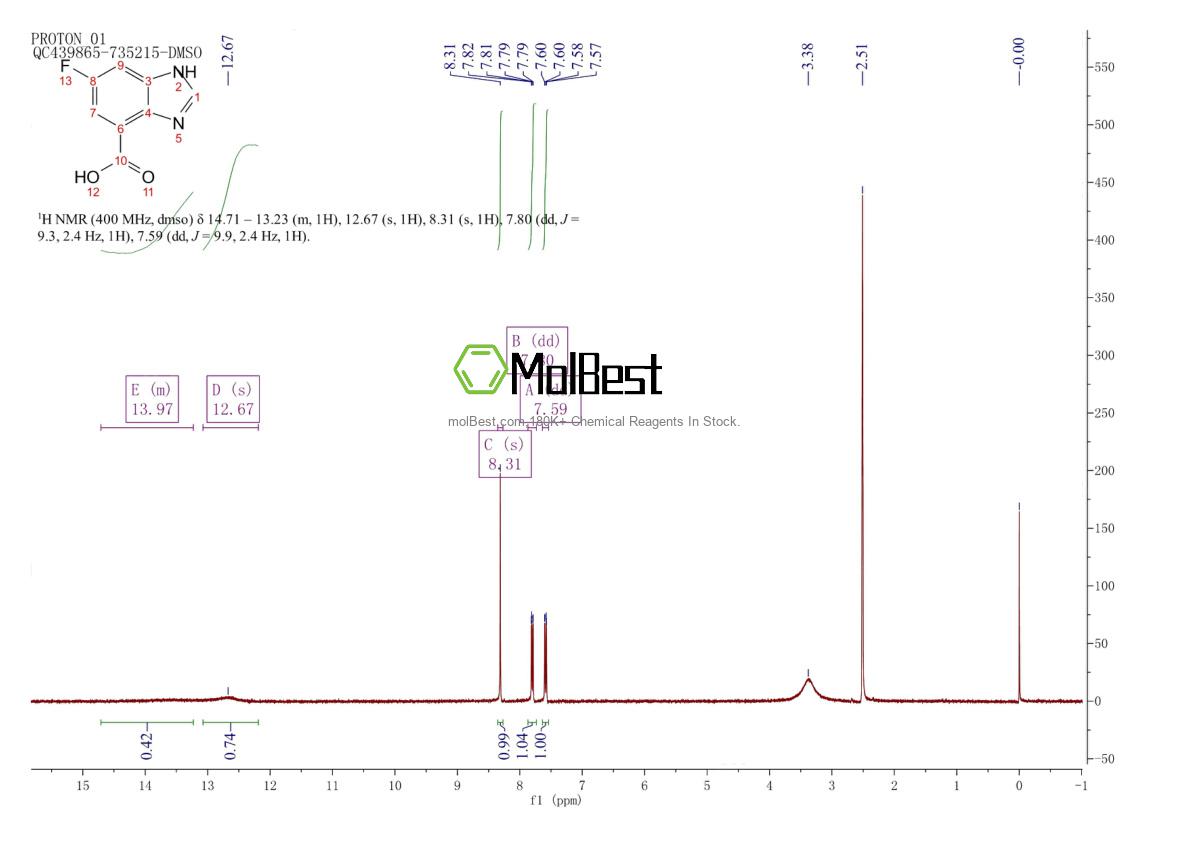 Physical sample testing spectrum (NMR) of 1193387-31-3