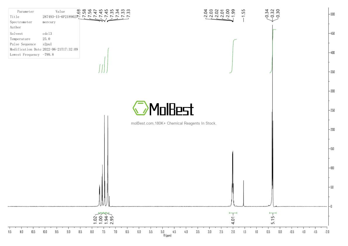 Physical sample testing spectrum (NMR) of 1193387-98-2
