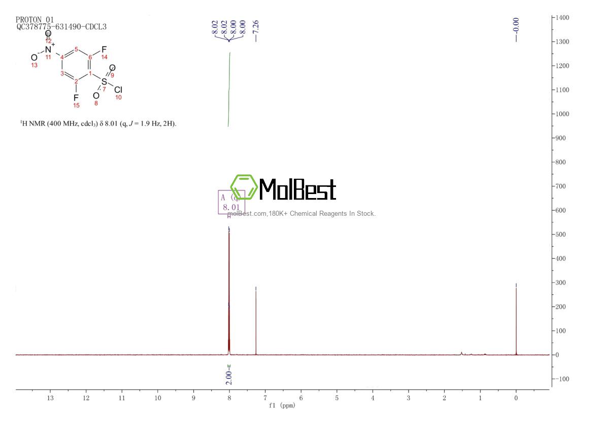 Physical sample testing spectrum (NMR) of 1193388-31-6