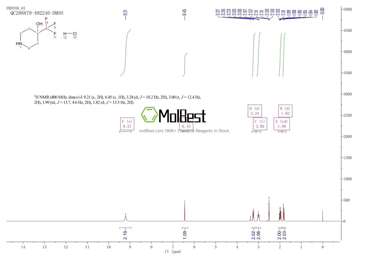 Physical sample testing spectrum (NMR) of 1193389-14-8