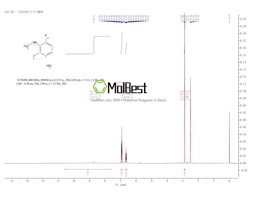 Physical sample testing spectrum (NMR) of 1193390-17-8
