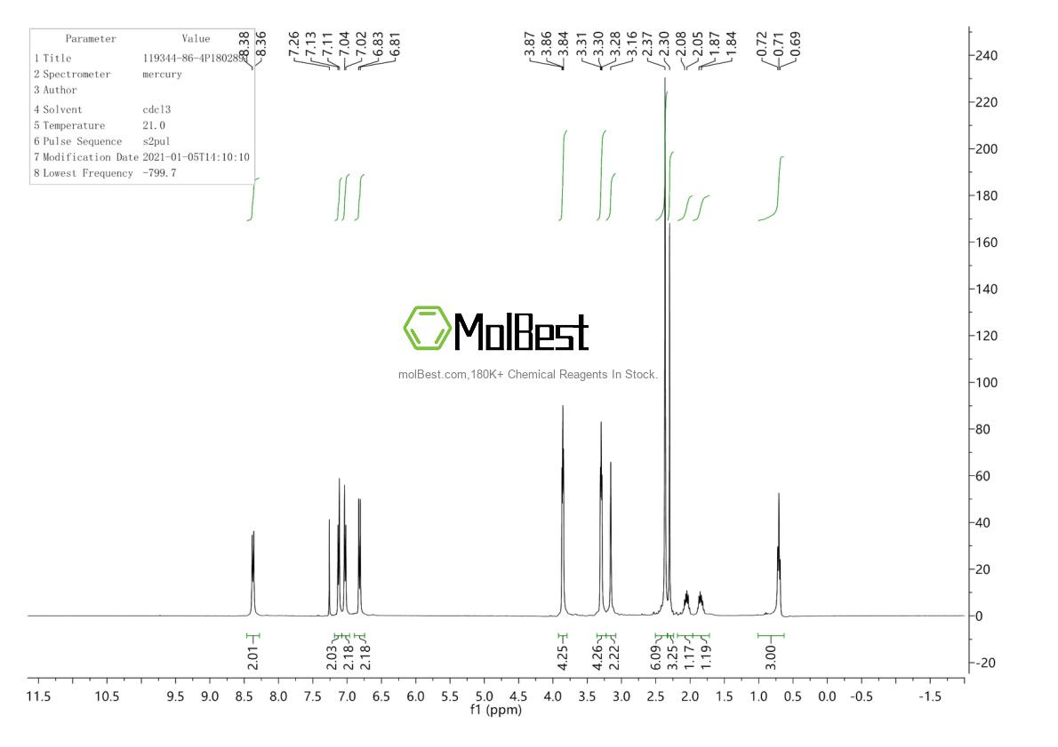 Physical sample testing spectrum (NMR) of 119344-86-4