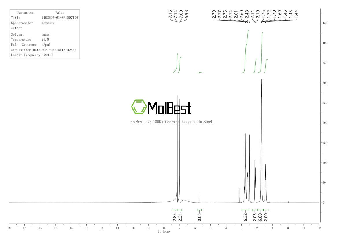 Physical sample testing spectrum (NMR) of 1193697-61-8