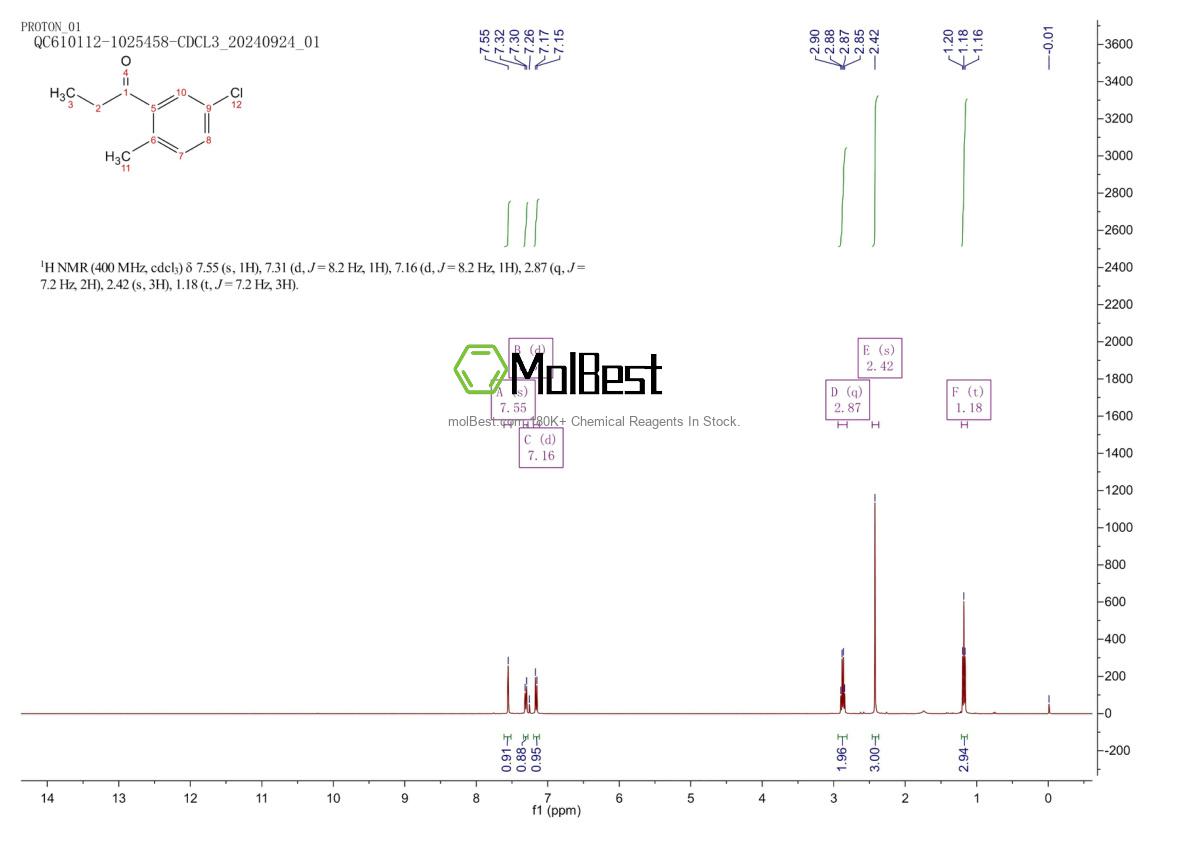 Physical sample testing spectrum (NMR) of 1193779-97-3