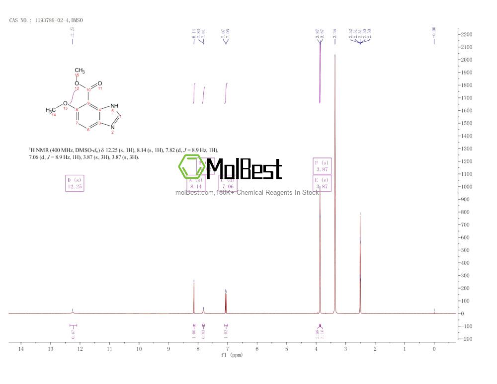 Physical sample testing spectrum (NMR) of 1193789-02-4