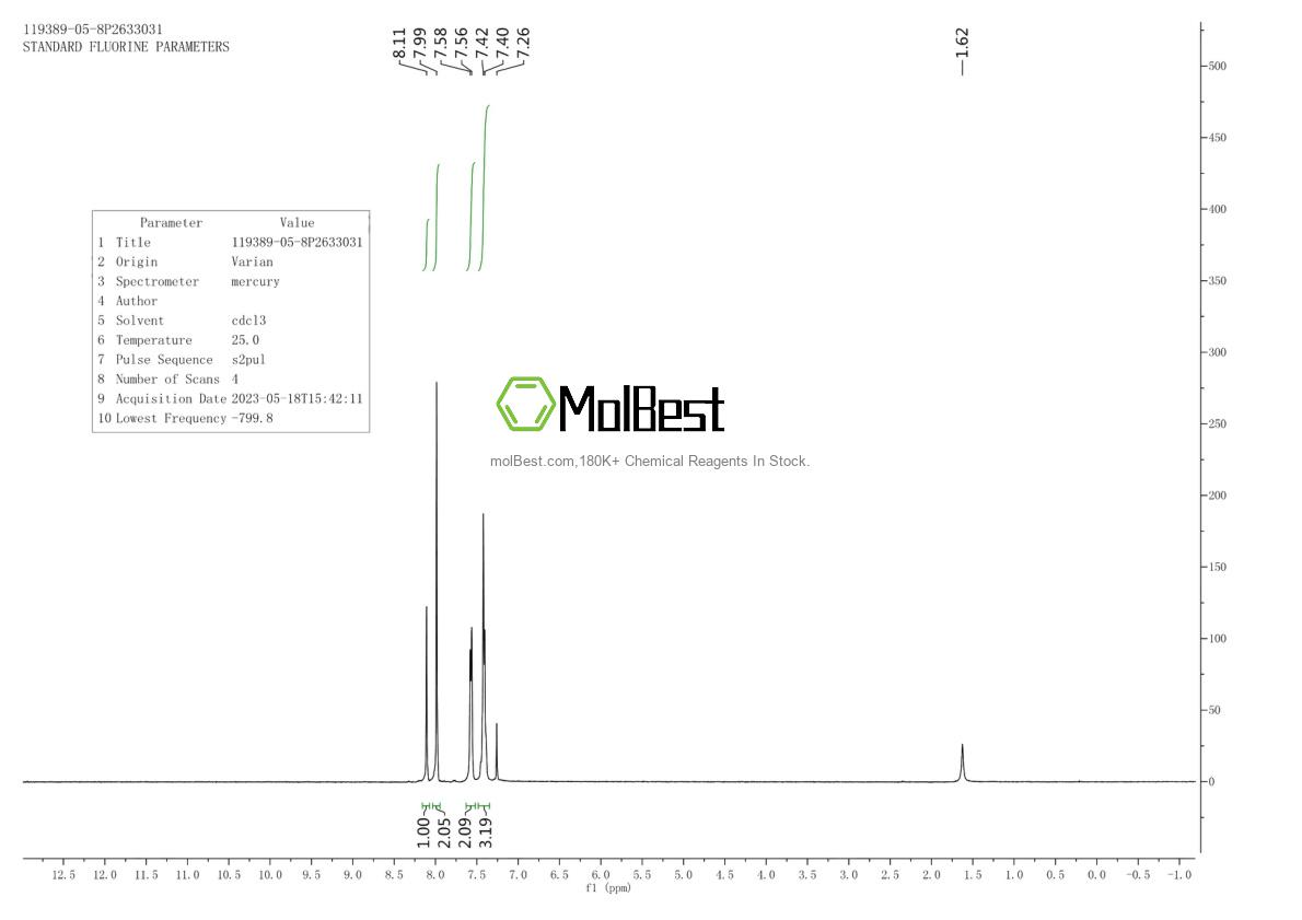 Physical sample testing spectrum (NMR) of 119389-05-8