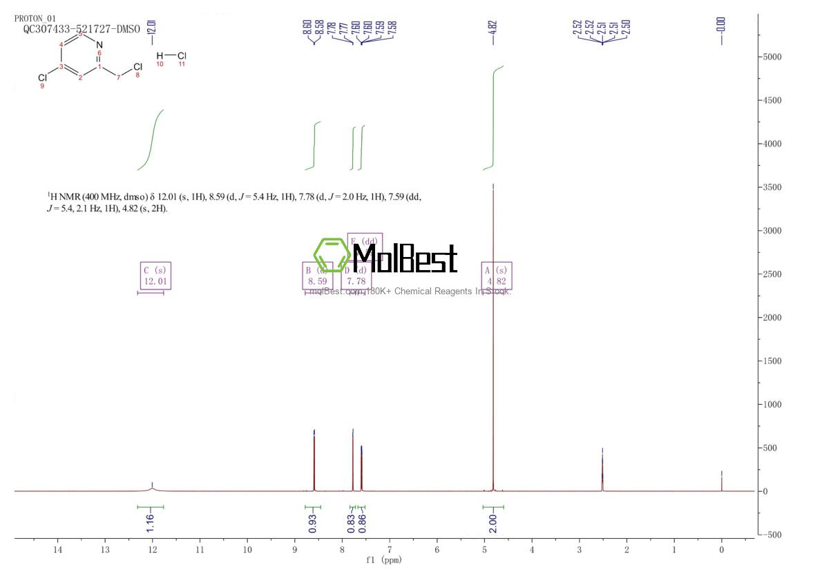 Physical sample testing spectrum (NMR) of 119396-04-2