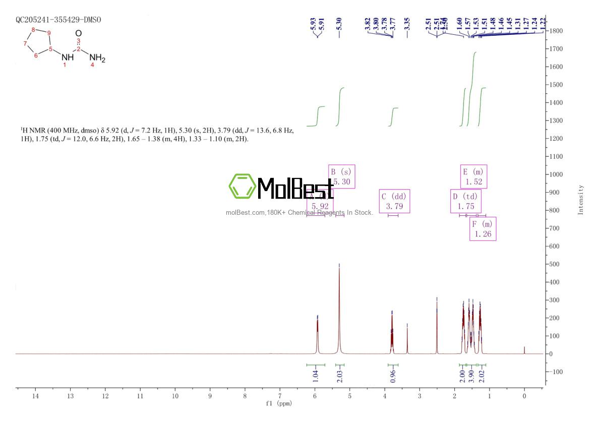 Physical sample testing spectrum (NMR) of 1194-06-5