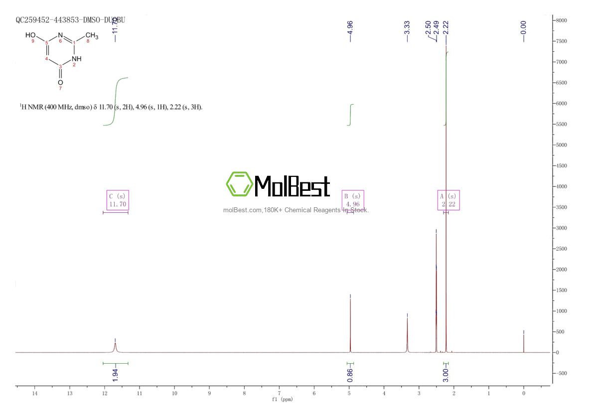 Physical sample testing spectrum (NMR) of 1194-22-5