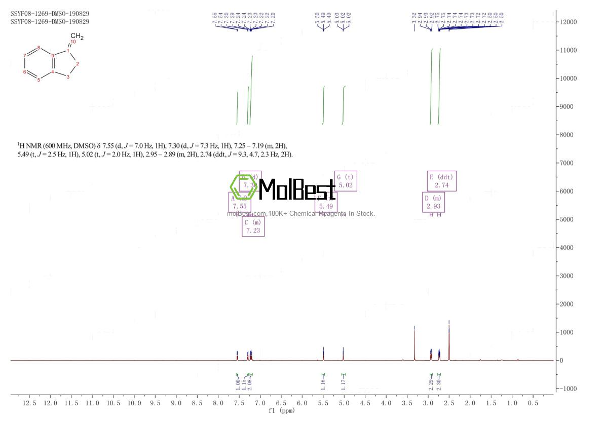 Physical sample testing spectrum (NMR) of 1194-56-5