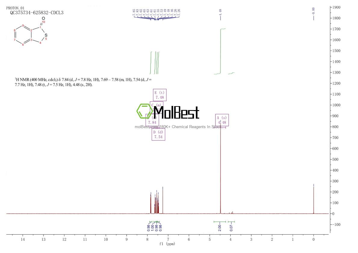 Physical sample testing spectrum (NMR) of 1194-57-6