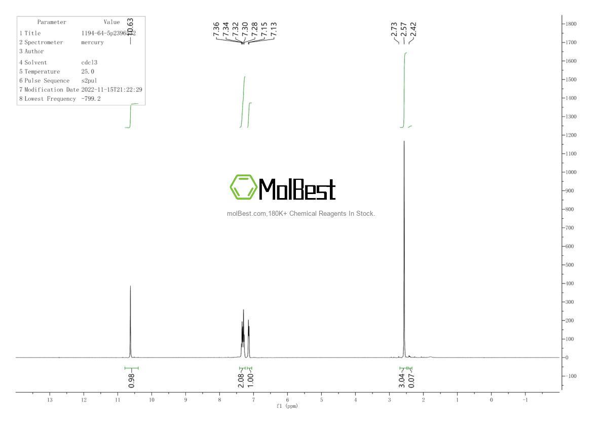 Physical sample testing spectrum (NMR) of 1194-64-5