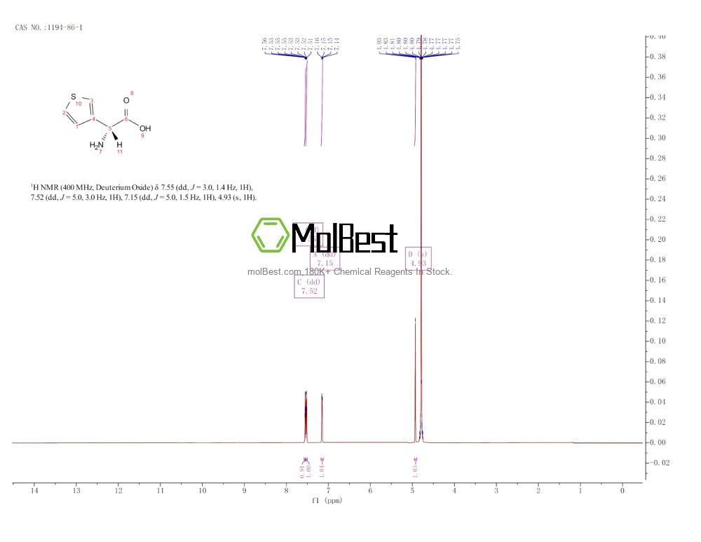 Physical sample testing spectrum (NMR) of 1194-86-1