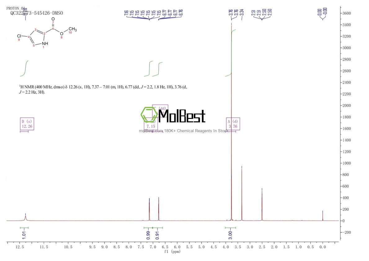 Physical sample testing spectrum (NMR) of 1194-96-3