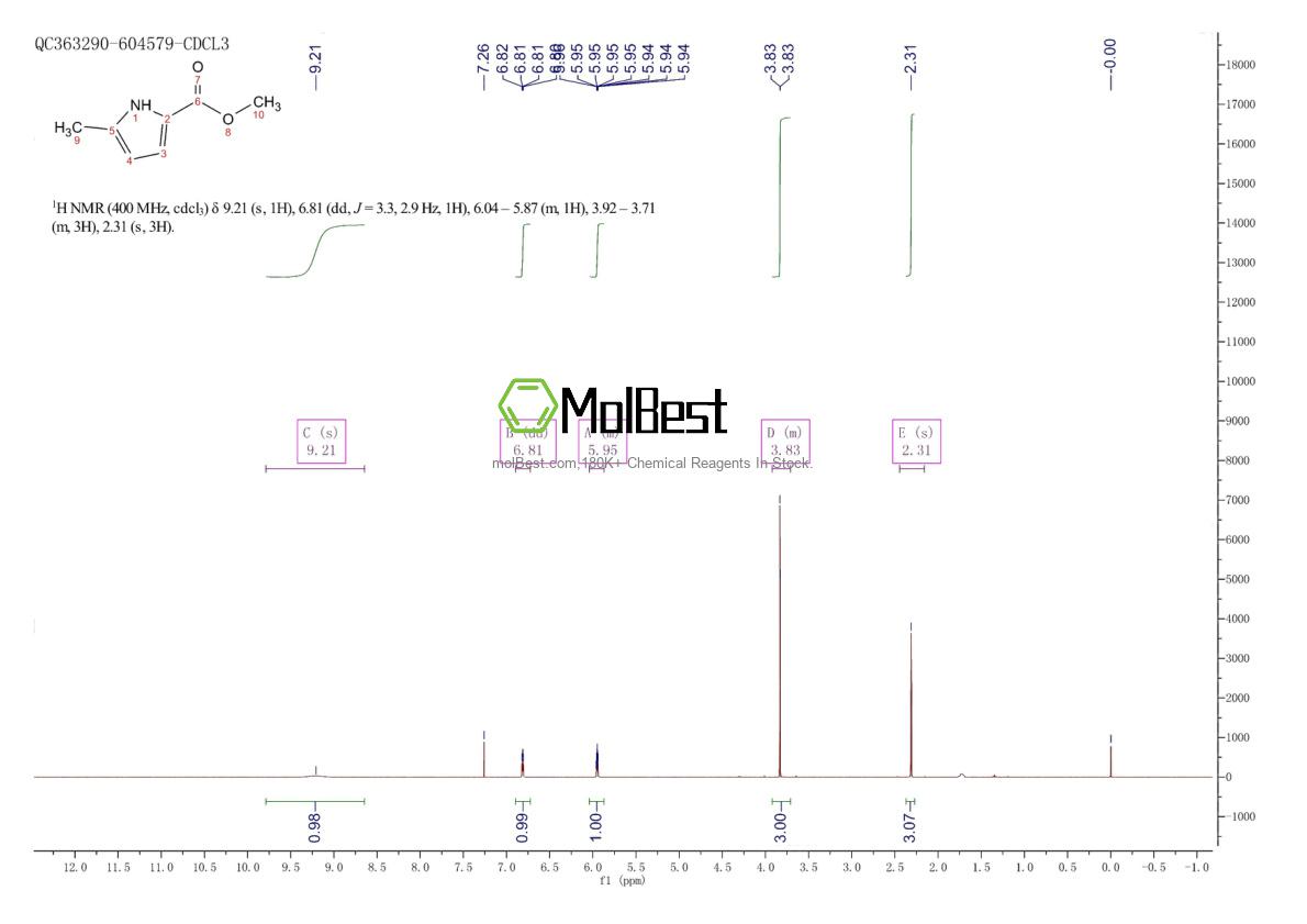 Physical sample testing spectrum (NMR) of 1194-97-4