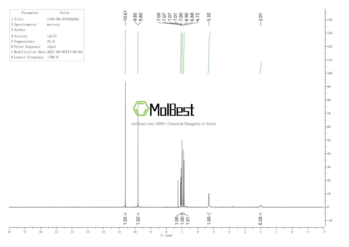 Physical sample testing spectrum (NMR) of 1194-98-5