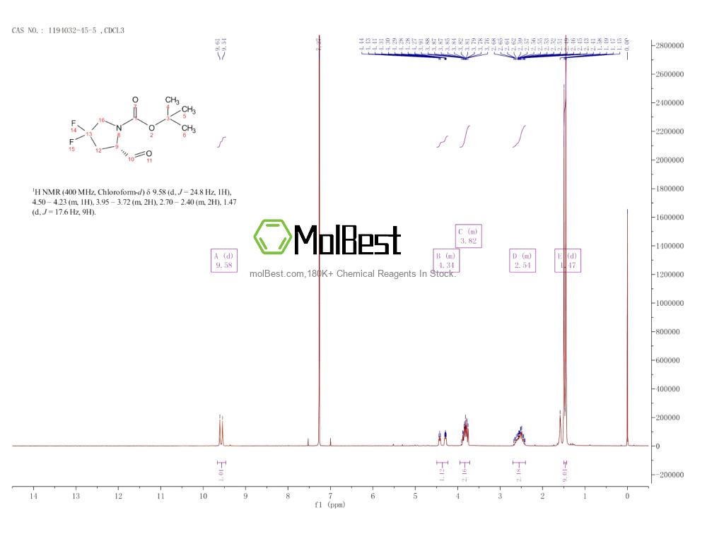 Physical sample testing spectrum (NMR) of 1194032-45-5