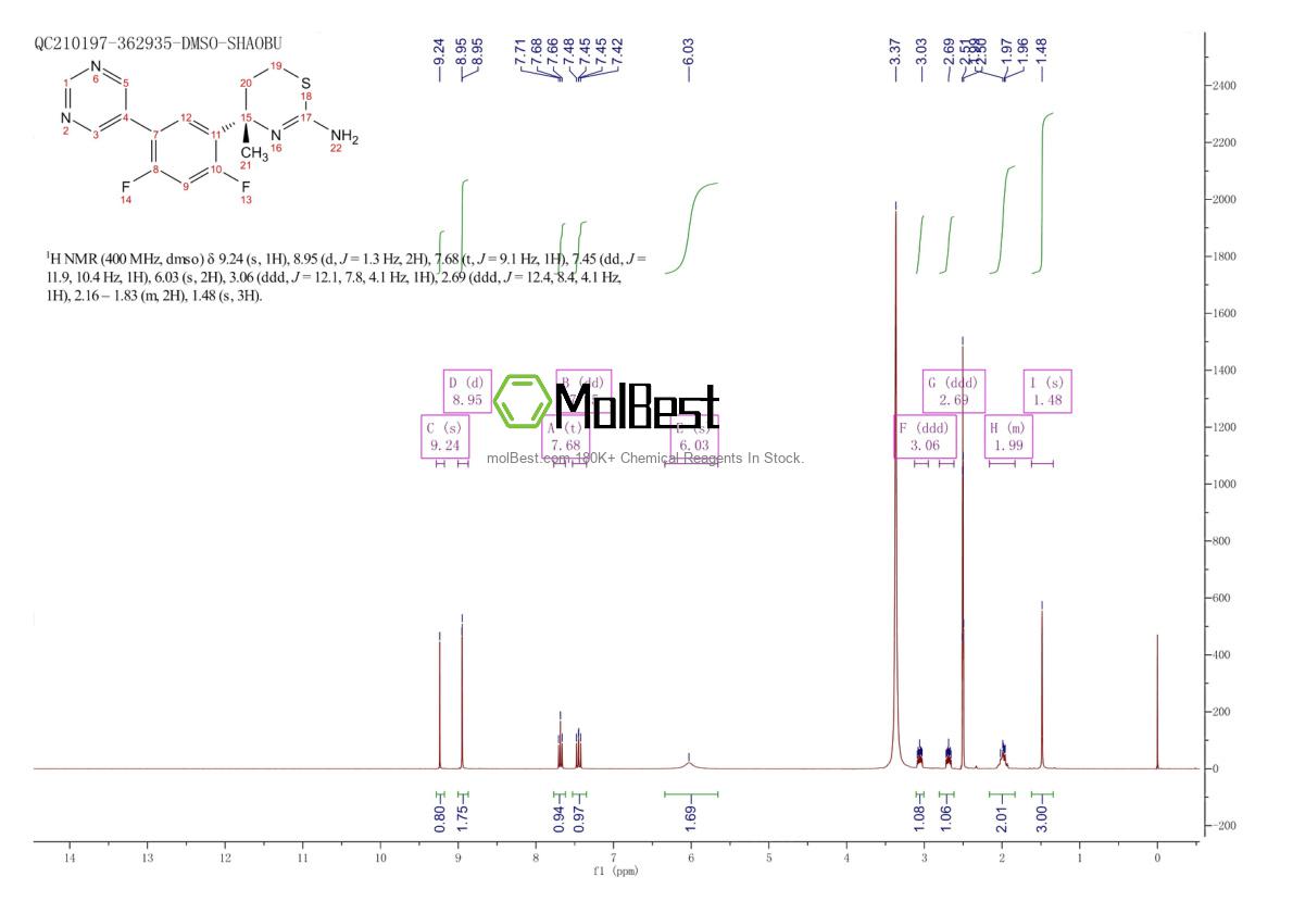 Physical sample testing spectrum (NMR) of 1194044-20-6