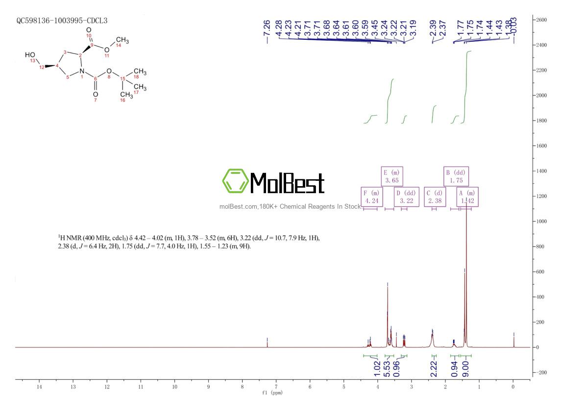 Physical sample testing spectrum (NMR) of 1194059-42-1