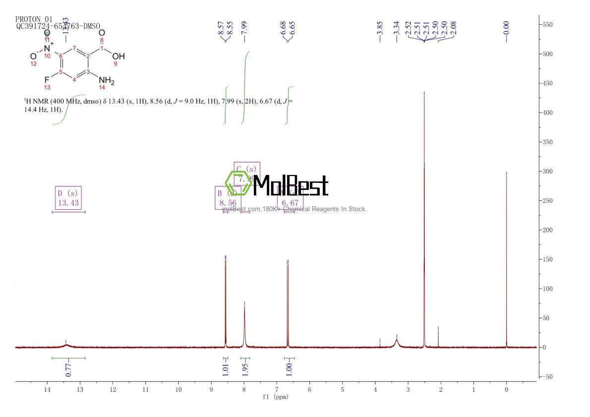 Physical sample testing spectrum (NMR) of 1194097-41-0