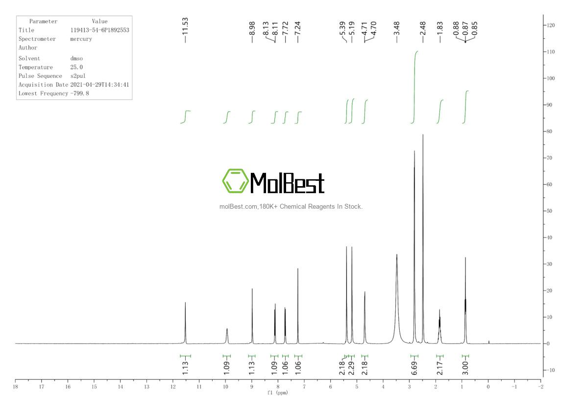Physical sample testing spectrum (NMR) of 119413-54-6