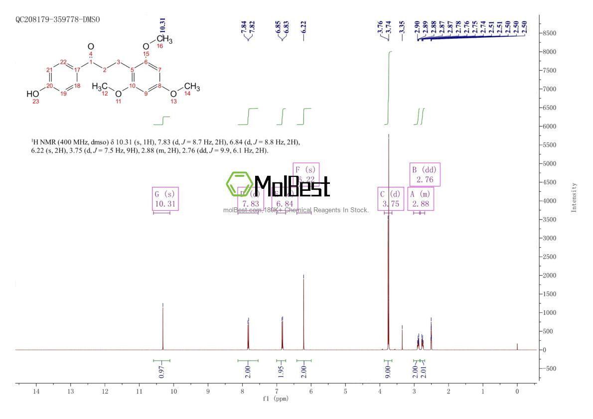 Physical sample testing spectrum (NMR) of 119425-90-0