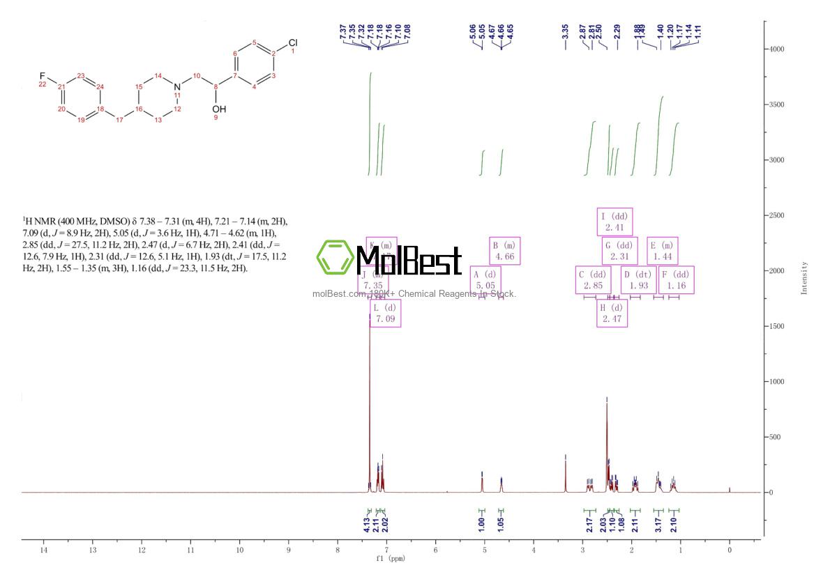 Physical sample testing spectrum (NMR) of 119431-25-3
