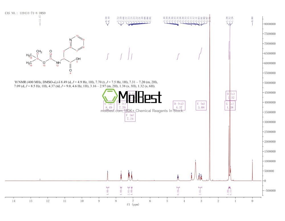 Physical sample testing spectrum (NMR) of 119434-71-8