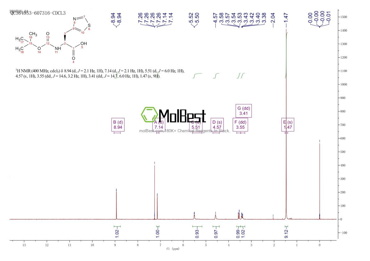 Physical sample testing spectrum (NMR) of 119434-75-2