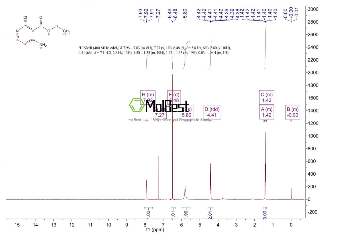 Physical sample testing spectrum (NMR) of 1194341-67-7