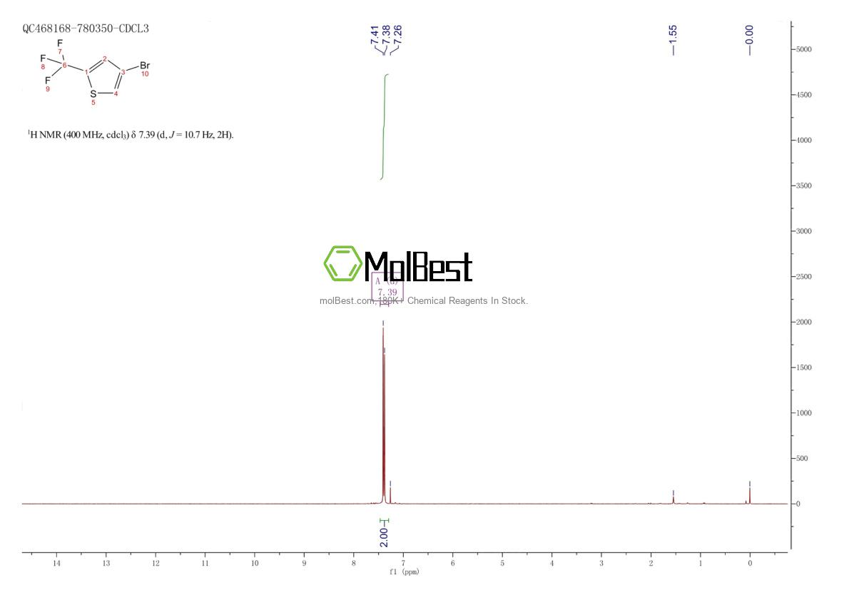 Physical sample testing spectrum (NMR) of 1194374-08-7