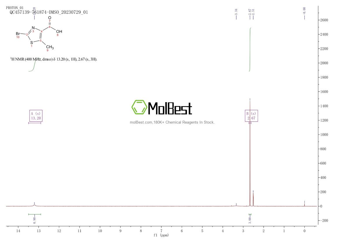 Physical sample testing spectrum (NMR) of 1194374-25-8