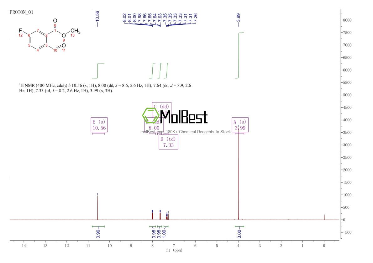 Physical sample testing spectrum (NMR) of 1194374-71-4