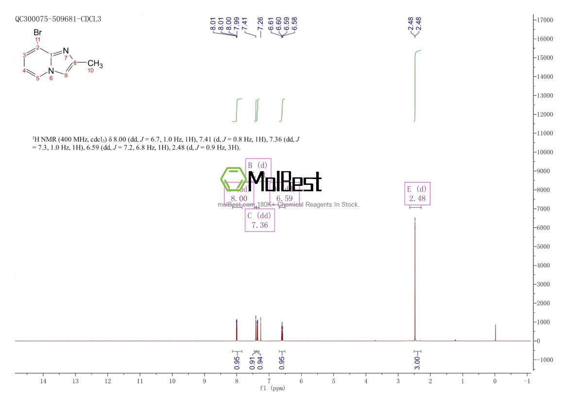 Physical sample testing spectrum (NMR) of 1194374-75-8