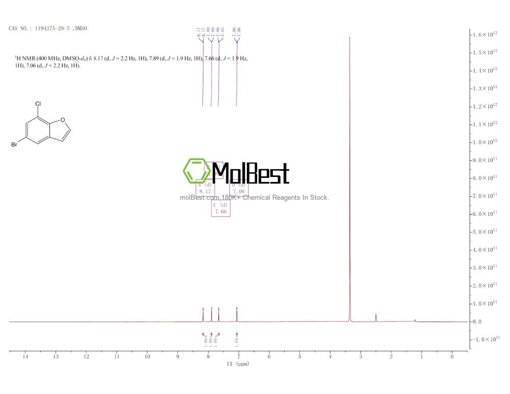 Physical sample testing spectrum (NMR) of 1194375-29-5