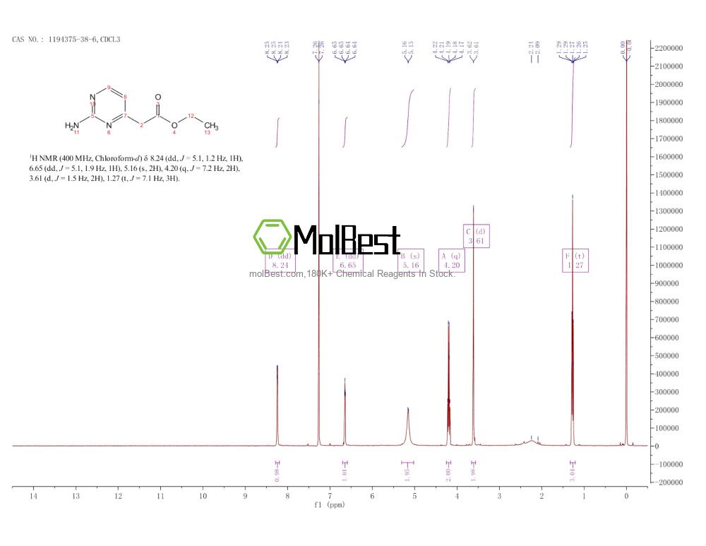Physical sample testing spectrum (NMR) of 1194375-38-6