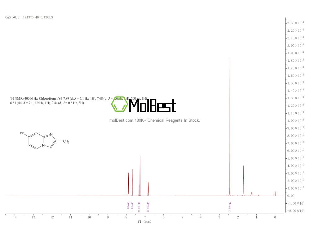 Physical sample testing spectrum (NMR) of 1194375-40-0