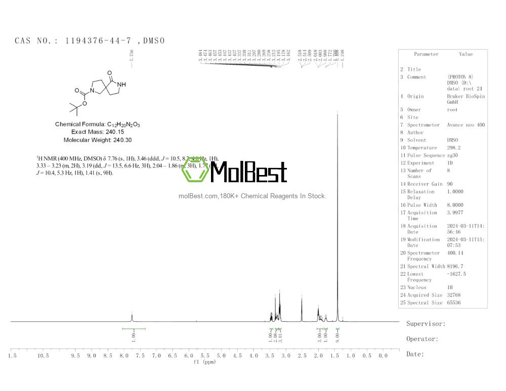 Physical sample testing spectrum (NMR) of 1194376-44-7